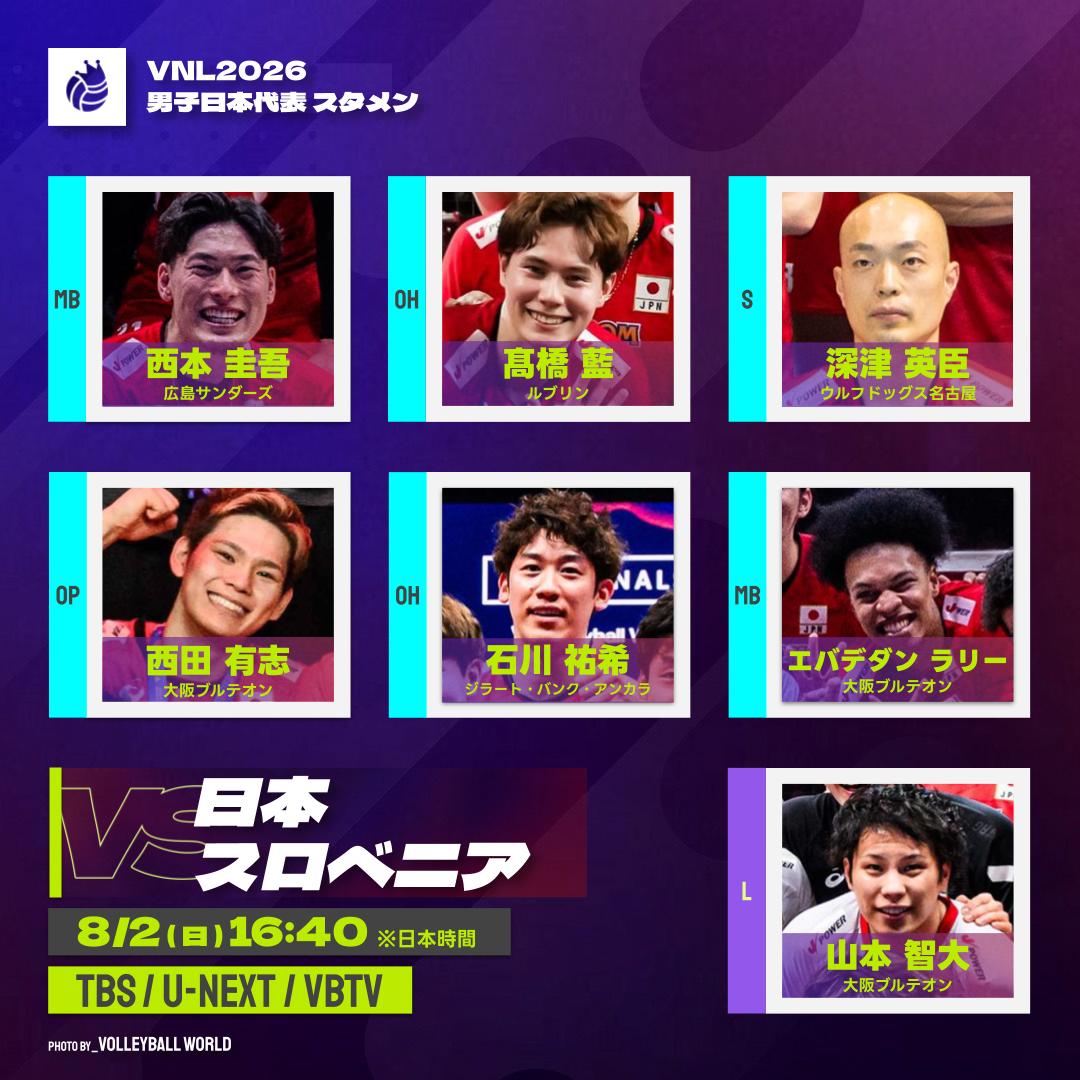 vking_jp's tweet photo. 📢スタメン発表📋

🇯🇵バレーボール男子日本代表
🏆ネーションズリーグ2026 3位決定戦
🆚スロベニア代表🇸🇮

🔻セッター
深津英臣

🔻アウトサイドヒッター
髙橋藍
石川祐希

🔻オポジット
西田有志

🔻ミドルブロッカー
西本圭吾
エバデダンラリー

🔻リベロ
山本智大 https://t.co/vszskrEAU9