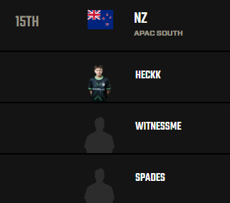 GENOMEgg's tweet photo. Heading into the finals for @EWC_EN, the countries representing APAC S have been locked in 🥳

🇹🇼🇦🇺 🇹🇭 🇨🇳 🇮🇩🇳🇿🇲🇾🇭🇰

Of these, Malaysia &amp; NZ have confirmed their teams, while the other 6 countries will be fighting for their chance to rep IN THE FINAL SERIES. Actually hype af 🤠 https://t.co/bAORdTte41