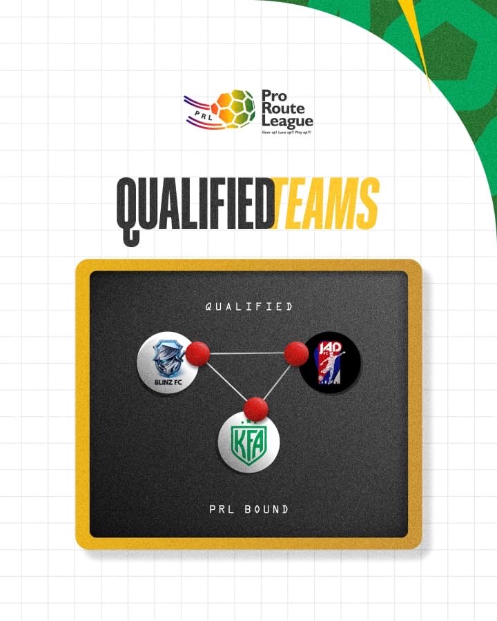 _theprl's tweet photo. QUALIFIED! ✅

The road to the Pro Route League is complete!

Congratulations to Blinz FC, JAD FC, and K-Zeez FA on securing promotion to the league proper after an impressive playoff campaign. 👏

See you in PRL27. 

#PRL27 #2026Playoffs https://t.co/Qub9jf5TWT