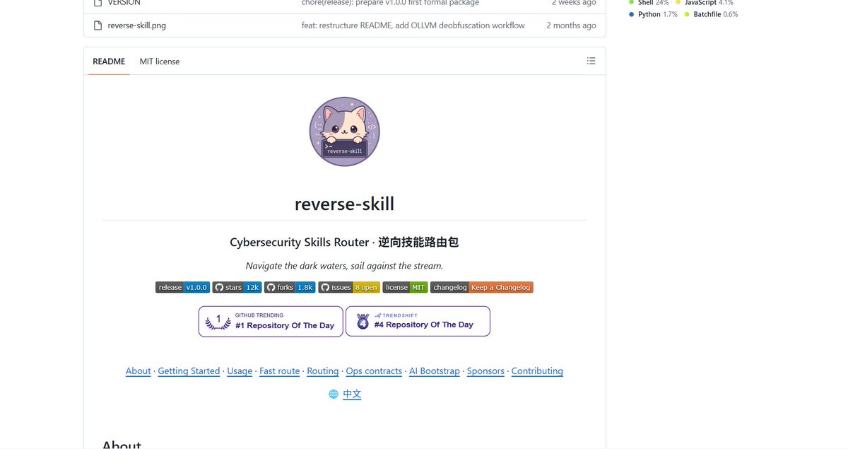 Suu766's tweet photo. 我靠！！逆向这门本来要学很多年才能真正弄明白的手艺，现在被人做成一个 Skill 了！！！

项目叫 reverse-skill

装进 Codex、Cursor 或 Claude Code 之后，碰到 APK、网页代码、固件这些东西，AI 会自己判断先看哪里、该用什么工具、接下来怎么分析

以前这些东西，全靠人自己一点点积累

现在等于把一整套经验直接交给了 AI

安全圈里原本很吃经验的一批工作，正在被压缩成一个可以直接加载的技能包

这已经不只是降低门槛了，是门快没了

建议马上收藏起来

传送门：
https://t.co/DTxAlR9gx8