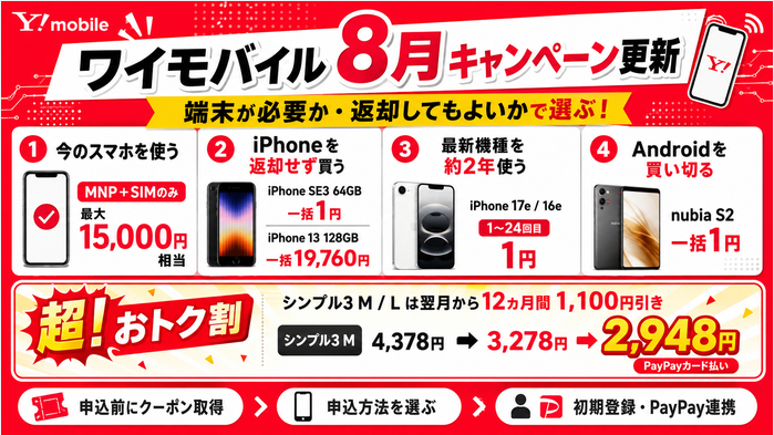 ワイモバイルの8月キャンペーンを更新しました📱 今月は「端末が必要か