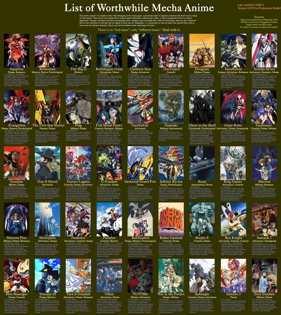 TsukimiBDohrnii's tweet photo. seriously this chart got me through my baby years of mecha anime 😭 https://t.co/oYawuoUS9e