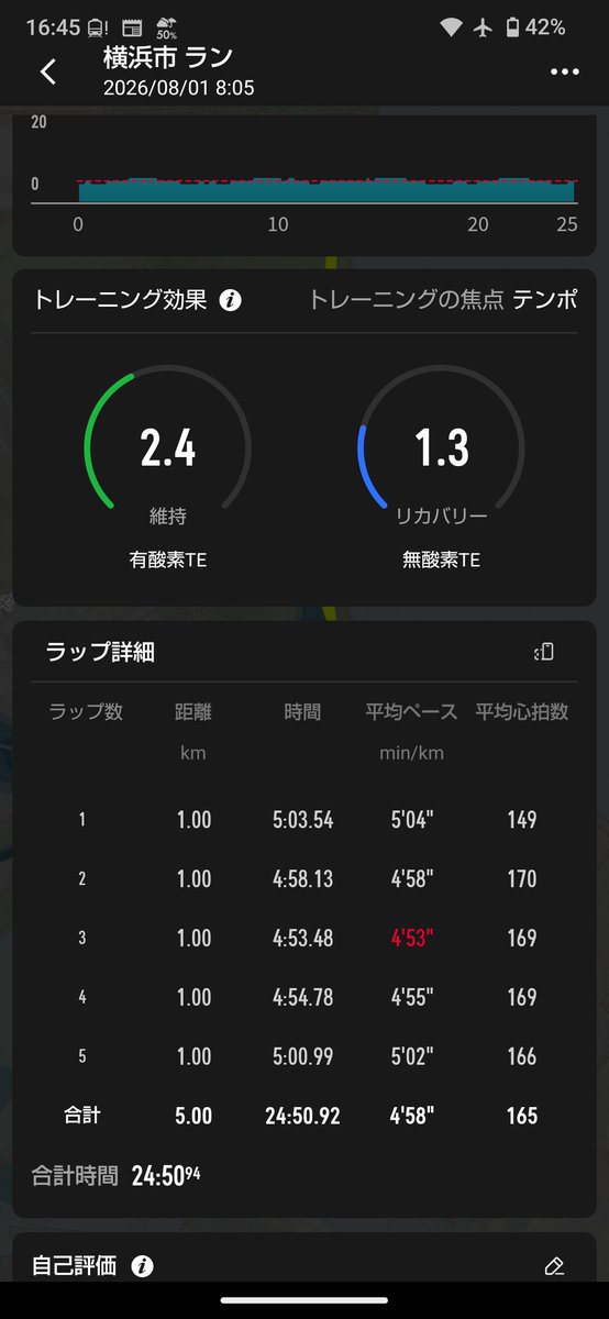 tosako8's tweet photo. 昨日は臨港パークのパークランに参加。50回記念！5キロTT自体は2週間ぶりです。ダメダメだなぁ。NewBalance FuelCell Rebel v5のデビュー戦でした。 https://t.co/Bbj7HPIrp8