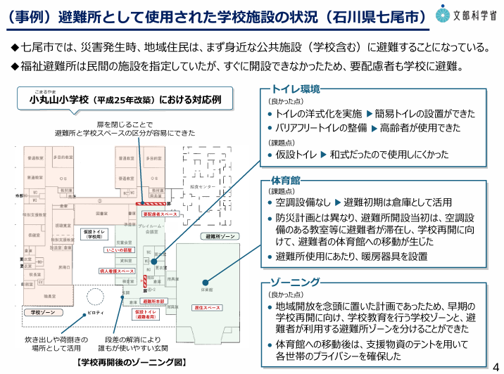 tori29gasuki's tweet photo. おもしろい人たちがいっぱいコメントしてはるわ。

体育館にエアコンを（一般論）
→体育館は古い。教室や！

いや、教室やったら授業はどうすんの（一般論）
→いま夏休みやろ！

一般論のお話してるって、会話をみてわからんか。

で、これな。能登半島地震のときの実際。
教育活動の早期再開と、避難所機能の維持。

とにかく、能登や熊本の教訓をどう生かすか。
各自治体で早急に検討が必要やし、体育館のエアコン設置は国の補助も使って最優先で。