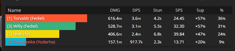 Torvaldr_B's tweet photo. No shit people are cheating that bad in granblue relink just to do nothing lmaoooo https://t.co/nSsSvN46PM