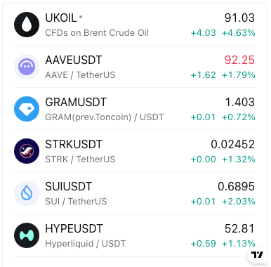 pinmags's tweet photo. @chartexpt Thanks, just take spot grid trading on these. https://t.co/gARFNfyxOx
