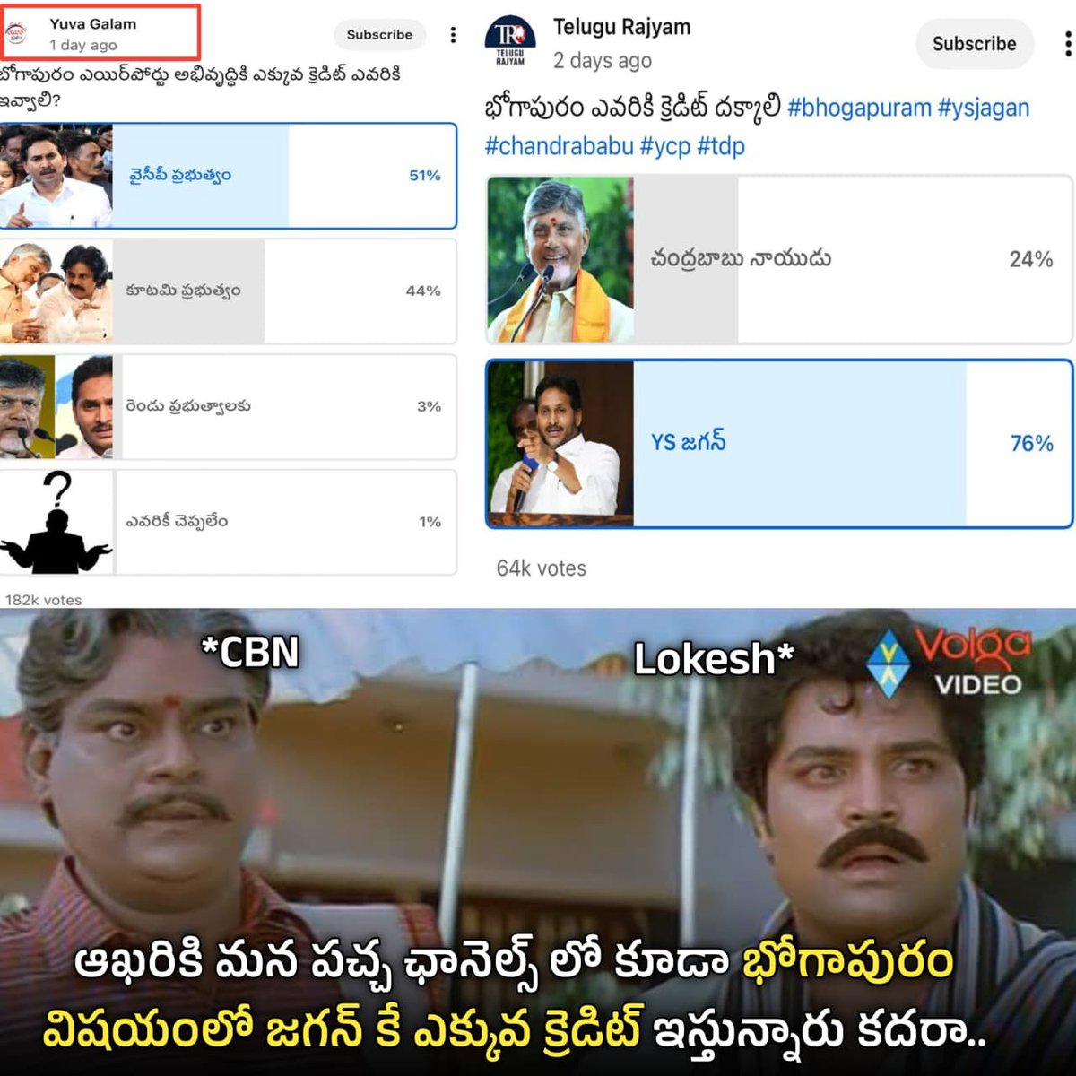 JaganannaCNCTS's tweet photo. నువ్వు క్రెడిట్ చోరీ చేసినంత మాత్రాన...
భోగాపురం ఎయిర్ పోర్ట్ కృషి ఎవరిదో ప్రజలకు తెలియదు అనుకుంటున్నావా @ncbn?

భోగాపురం ఎయిర్ పోర్ట్ కృషి @ysjagan గారిదే అని ప్రజలందరికీ తెలుసు..

#BhogapuramAirportByJagan
#CreditChorBabu
#YSJaganMark 
#JaganannaConnects https://t.co/K5pv6A7Rcf