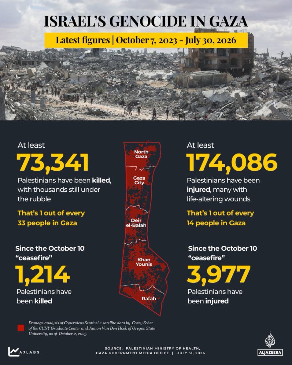 TxtdariHI's tweet photo. Genosida Israel di Gaza dalam angka 💔 https://t.co/mI3Q7QRcpw