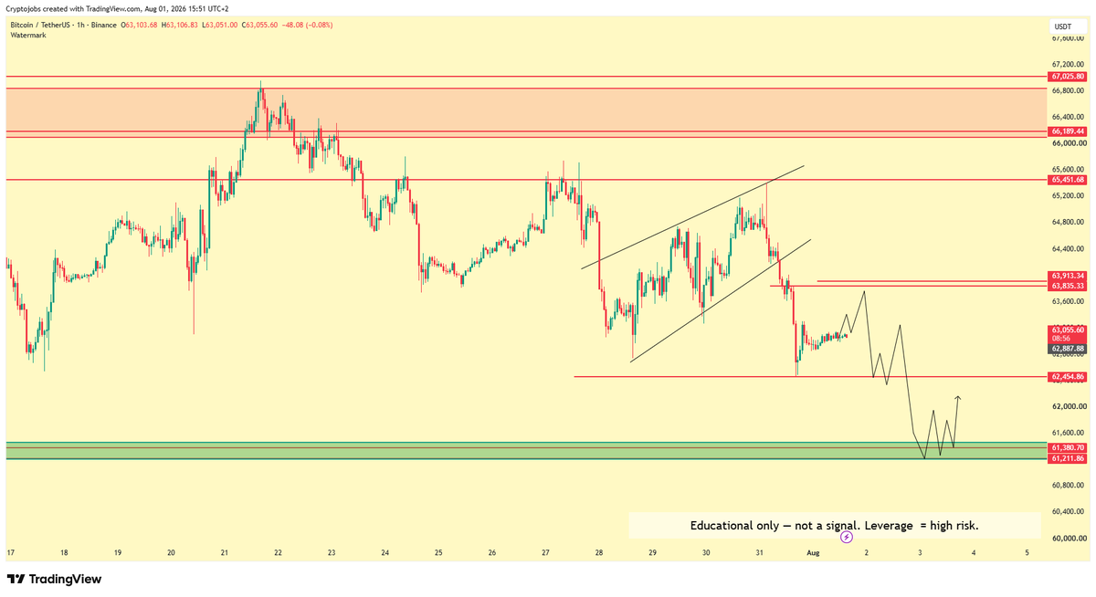 hannah_kiom's tweet photo. $BTC - trap under resistance + weekly downtrend. https://t.co/JAWEGJjeyB