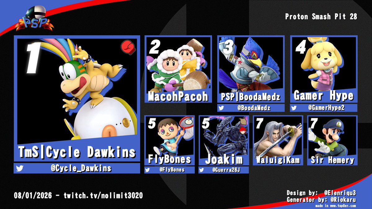ProtonSmashPit's tweet photo. Congratulations to @Cycle_Dawkins for taking Proton Smash Pit 28!

Thank you to all our players and the PSP staff! https://t.co/SESI0BAKg8