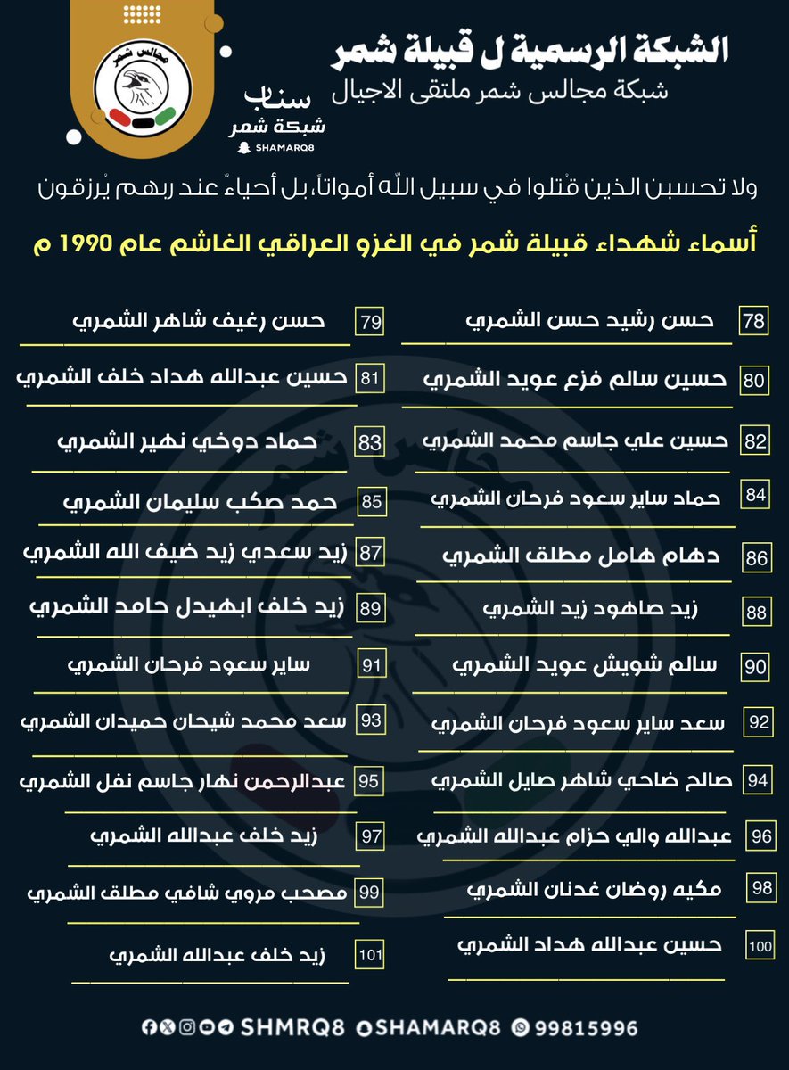 shmrq8's tweet photo. #أسماء شهداء قبيلة #شمر في الغزو العراقي 
نسأل الله ان يرحمهم ويغفر لهم  

#شهداء_شمر  
 #شهداء_الكويت https://t.co/svC7Ai7kLd