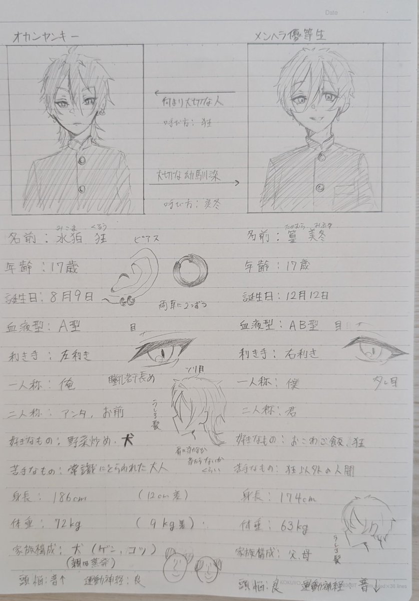 xkp3ey's tweet photo. OC設定 https://t.co/myyR7uQ3Ro