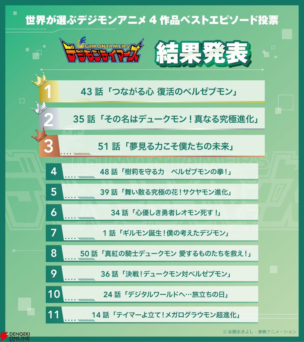 電撃オンライン tweet media