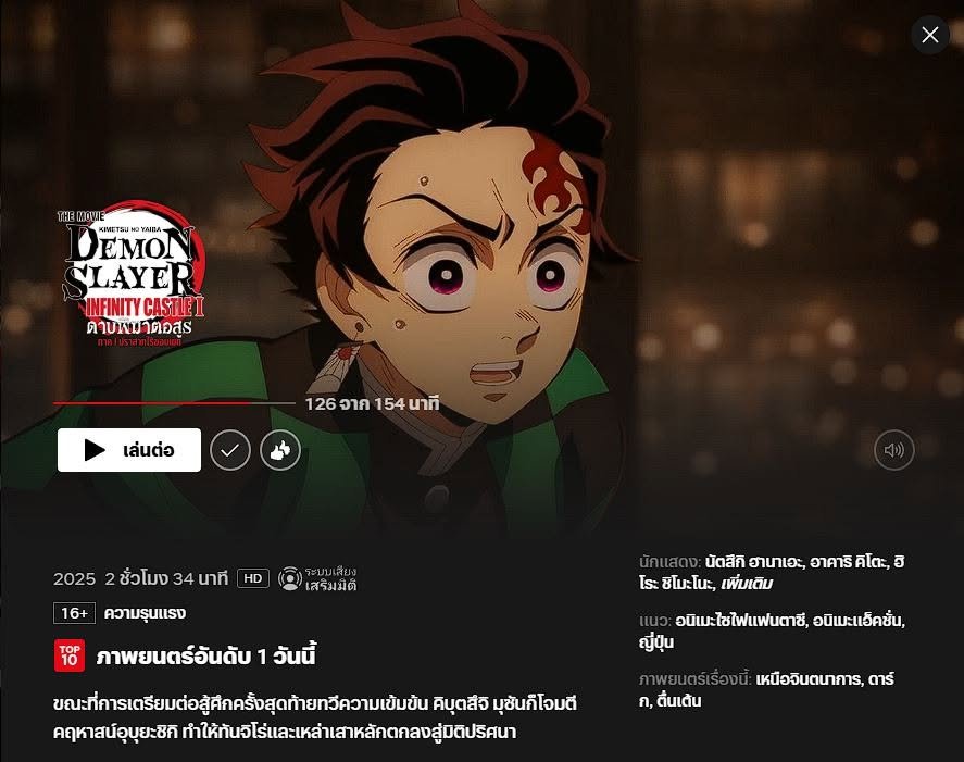 9NineKyu's tweet photo. มัวแต่ยุ่งๆเลยไม่ได้โปรโมทจริงๆจังๆ ตอนนี้ดาบพิฆาตอสูรภาคปราสาทไร้ขอบเขต part 1 พากย์ไทยได้ฉายลง Netflix รวมถึง Bilibili / iQIYI / Youtube Movies+Apple TV / Crunchyroll / amazon แล้วครับ 

ขอฝากเสียงทันจิโร่ไว้ด้วยนะ แล้วมารักษาสุขภาพอยู่รอชมอีก 2 พาร์ทที่เหลือกันนะครับ https://t.co/s8bay7dD2K