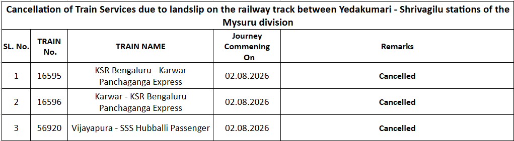 SWRRLY's tweet photo. Kindly note the Cancellation of Train Services due to landslip on the railway track between Yedakumari - Shrivagilu stations of the Mysuru division.
#SWRupdates https://t.co/biETHwuMEs
