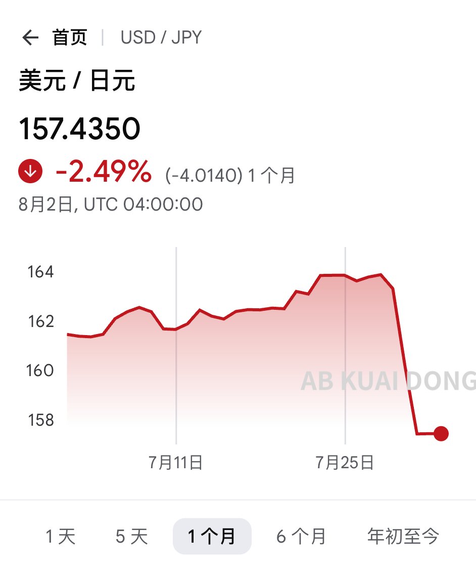 AB Kuai.Dong tweet media