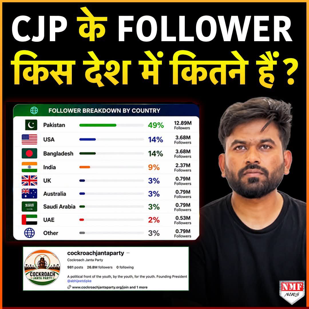 sahumahesh324's tweet photo. @Akhand_Bharat_S उम्र अगर विवाद का विषय है,तो पहले Age Verification 🪪
फिर Zero FIR 📝
उसके बाद कानून की पूरी प्रक्रिया।📜
भावनाओं, ट्रेंड्स या भीड़ के दबाव से नहीं...❌
भारत का कानून तथ्यों, साक्ष्यों और विधिक प्रक्रिया से चलता है। 🇮🇳⚖️

#GenZ #LegalAwareness #ZeroFIR #IndianLaw #StudentProtest https://t.co/CgrfxBVFjx