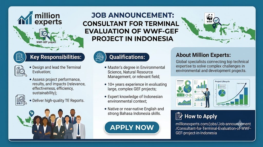 millionexperts's tweet photo. ๐จ Technical Expert โ WISEMED Project ๐ Jordan โณ Deadline: Sep 1
Apply ๐ https://t.co/IlgQL3QTwI
#JordanJobs #ProjectJobs #FinanceJobs https://t.co/5rB2q9PsWr