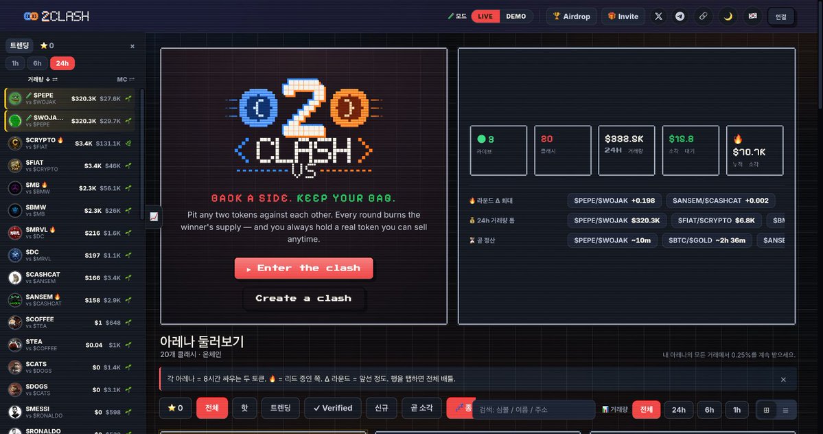 2ClashKR's tweet photo. 19개 라이브인데 정치 카테고리가 채워진 걸 봤다. FIAT vs CRYPTO가 아직도 가장 대담하다. 밈이든 AI든 정치든, 진짜 싸움이면 카테고리는 상관없다. https://t.co/vtzSRpsiaD