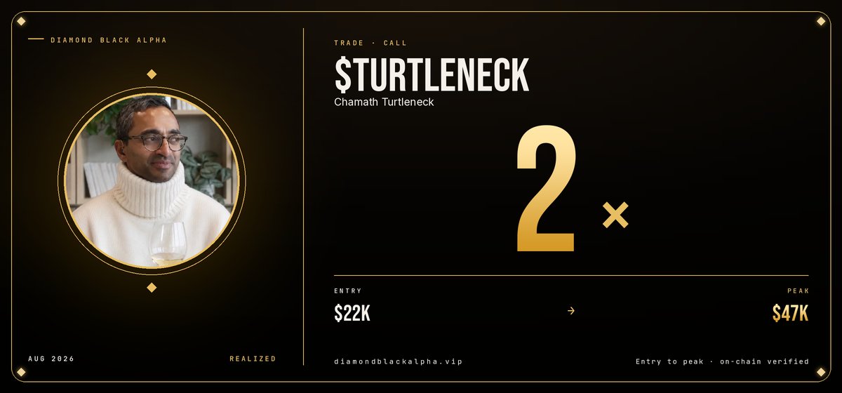 diamondblkalpha's tweet photo. ⚡ SOLANA CALL

$turtleneck is catching a bid

From $22K to $47K

2x plus from Diamond Black call 💎

F6Tbmw6bosL5nEopb1UeykhocaWiXMdkcHsVGbvypump

💎 VIP access for calls → https://t.co/GCwkccV6Ou

#Solana #PumpFun #LowCapGem https://t.co/YaJeiNwLZ5