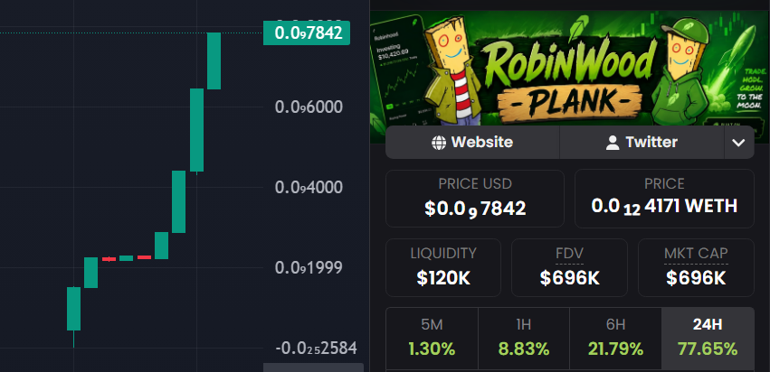 Degen_Waffle's tweet photo. The $Plank Daily chart is illegal. https://t.co/FANkM3UlIc