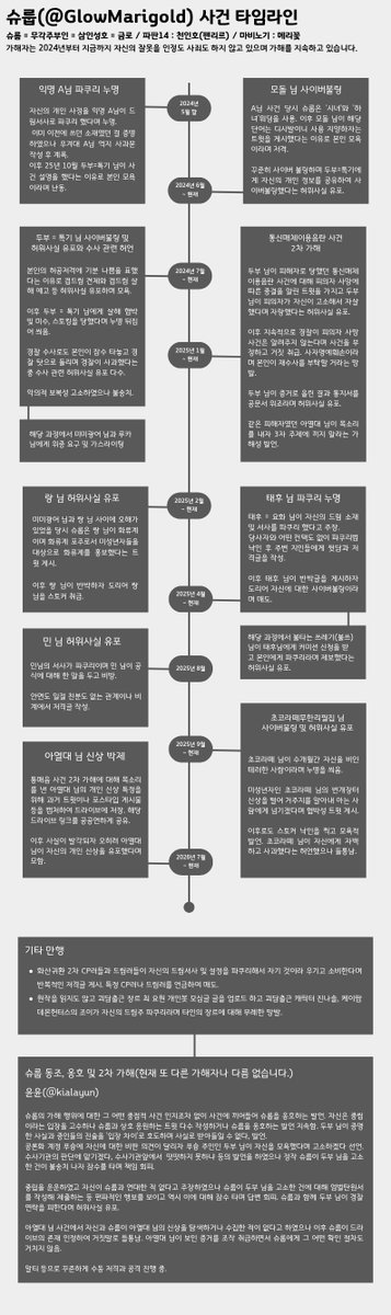 WGA_CA_'s tweet photo. 슈룹(@ GlowMarigold)님의 타인에 대한 가해 행위를 알리고 해명 및 사죄를 촉구하는 계정입니다. 더 이상의 추가 피해가 발생하는 것을 막고자 합니다.

제보 및 의견
푸슝 : https://t.co/NNKlJzZIzU
오픈 카톡 :  https://t.co/d5WtD7tTgt https://t.co/G3iVl1YQhP