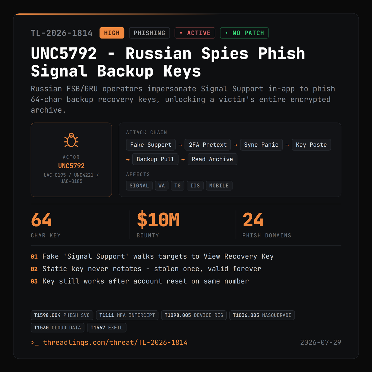 threadlinqs's tweet photo. Russian spies don't break Signal's crypto - they just ask you to paste your backup recovery key. https://t.co/Y2tSd3IaBK #ThreatIntel #PINPOINT #Kropyvathemed #UNC5792 https://t.co/TgLBdZXz2b