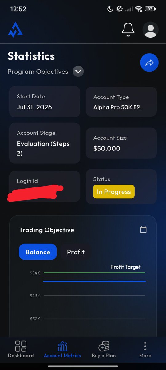 JayOnCharts's tweet photo. Currently have this 50k acc at ACG, hopefully to pass it and reach payout. no rush and will document my trades here🤞🧿 https://t.co/f0IYXiiqAa