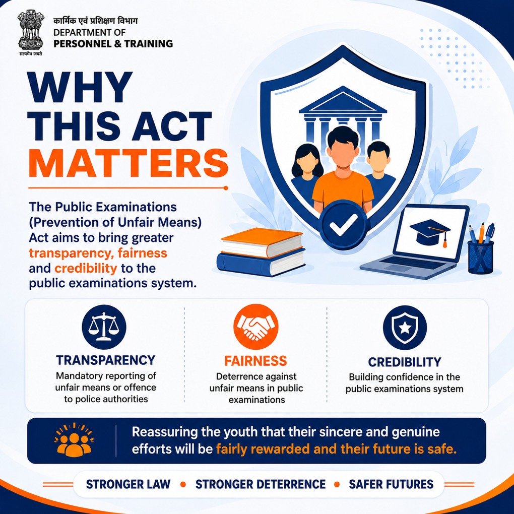 DoPTGoI's tweet photo. Fairness. Transparency. Credibility.

The Public Examinations (Prevention of Unfair Means) Act was enacted in 2024 with the objective of strengthening the credibility of the public examinations system and reassure the youth that their sincere and genuine efforts will be fairly rewarded.

#PublicExaminations #ExamIntegrity #YouthFirst #DoPT