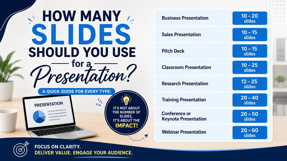 Slidestack1's tweet photo. How Many Slides Should You Use?
Find the ideal number of slides for different presentation types and keep your audience engaged from start to finish.
https://t.co/maiCTCYkWS
#Presentation #PowerPoint #Slides #Design #Tips #Business #Education #SlideDeck #SlideStack https://t.co/JXAUoUC8JF