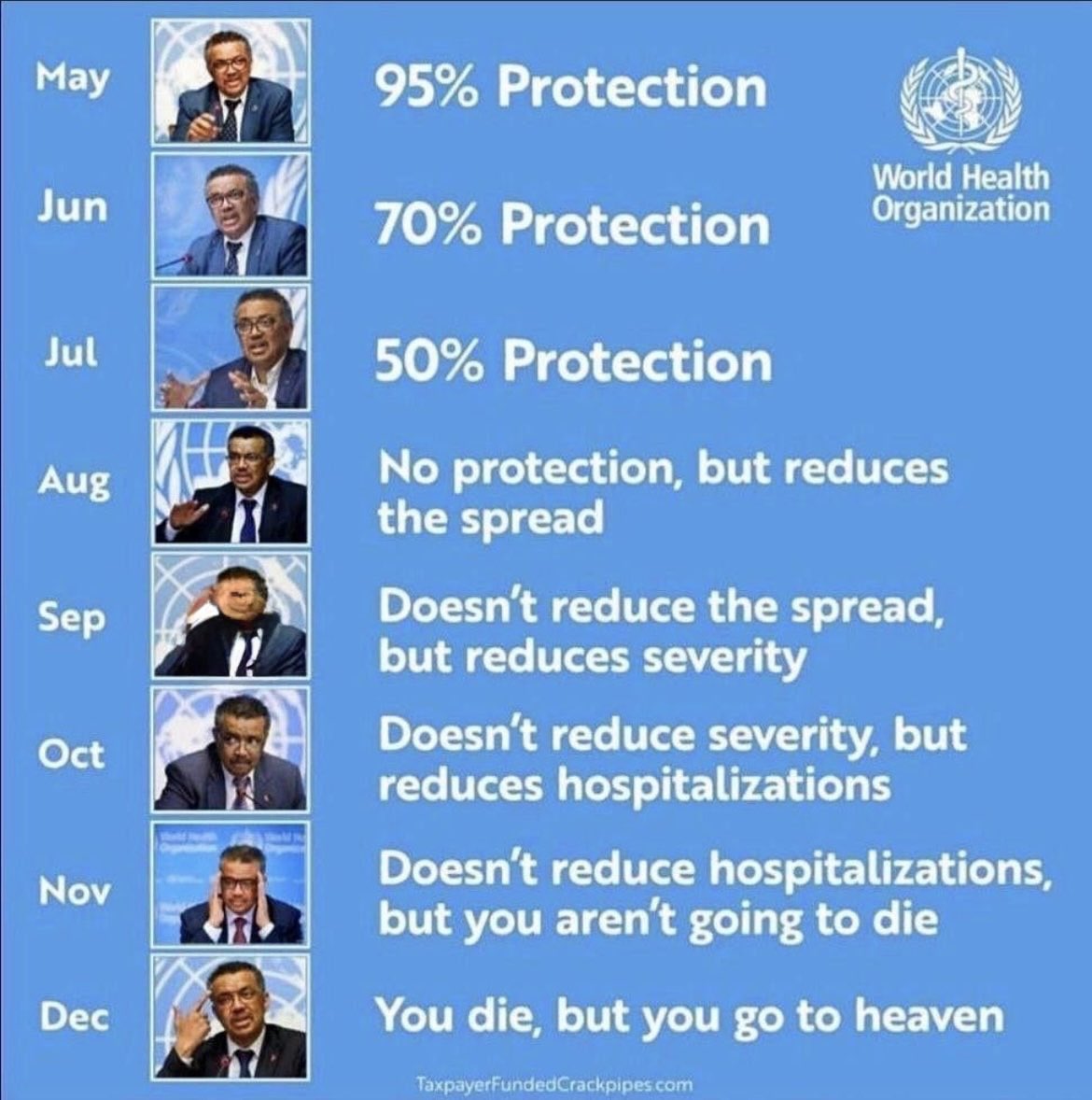 IceXTruths's tweet photo. NUNCA ESQUEÇA.

Começou assim:

“A vacina é 100% eficaz!”
Depois: “Ok, 99%.”
Depois: “90%.”
Depois: “70%.”
Depois: “50%.”
Depois: “33%.”

Aí veio o reforço.
Depois o segundo reforço.

Depois “algumas pessoas tiveram efeitos colaterais.”
Depois “feriu um monte.”
Depois “matou algumas.”

No final a verdade nua e crua: a vacina foi ineficaz, feriu toneladas de pessoas e matou outras.

E o grande arquiteto dessa farsa? Anthony Fauci. Mentiu descaradamente, mudou o discurso conforme a conveniência e ainda saiu como herói.

Crimes contra a humanidade não prescrevem. 

Fauci deveria estar respondendo processo, não dando entrevista e cobrando cachê.