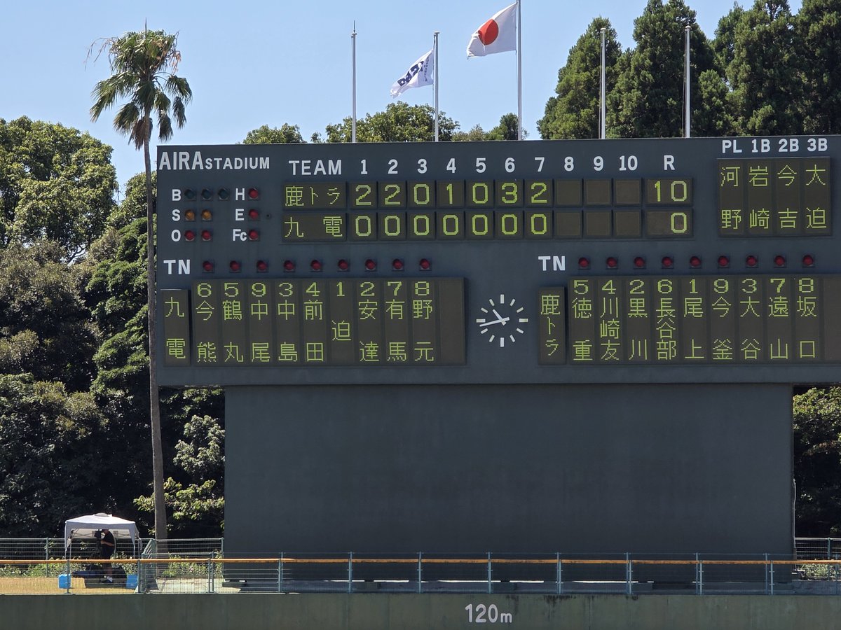 KeiSomu's tweet photo. 天皇賜杯鹿児島県予選　決勝戦
vs 九電鹿児島さん

1回から出塁率トップの徳重がレフト前ヒットで出ると4番の長谷部がセンターオーバーのエンタイトルツーベースで先制。更に6番今釜のライトオーバーのエンタイトルツーベースで追加点をあげる。

#社会人軟式野球
#軟式野球
#野球
#天皇賜杯 https://t.co/HsPfUmyLGM