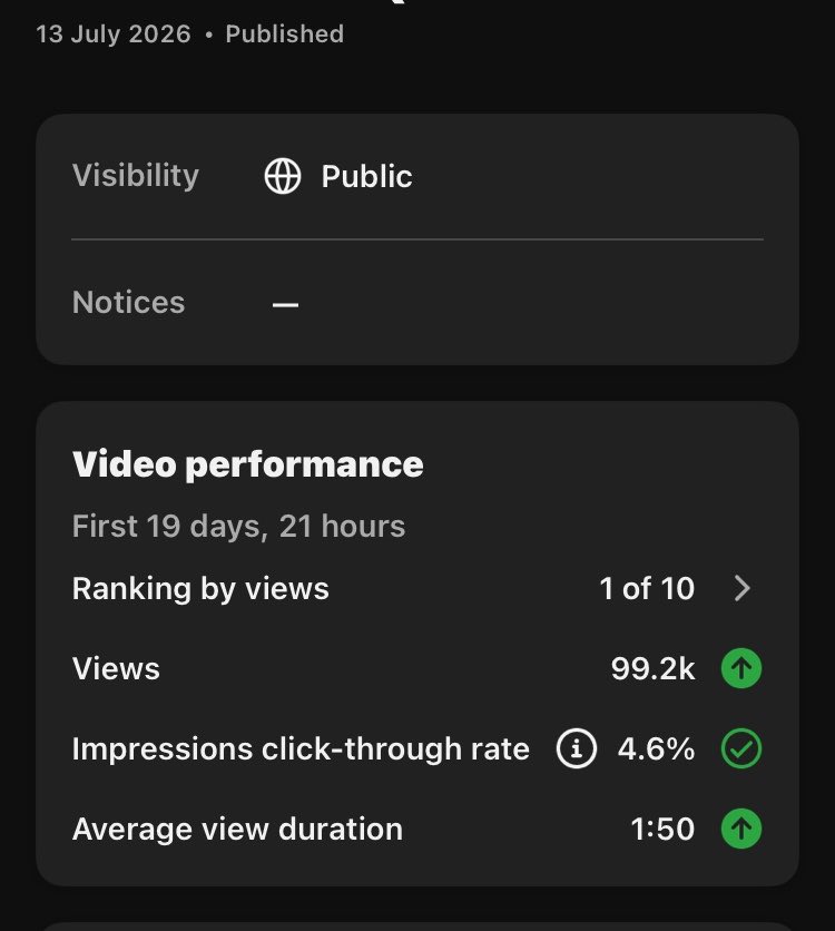 a__dgtals's tweet photo. Almost 100K views in just over a month.

Still feels unreal. https://t.co/uPmwtTPa9t