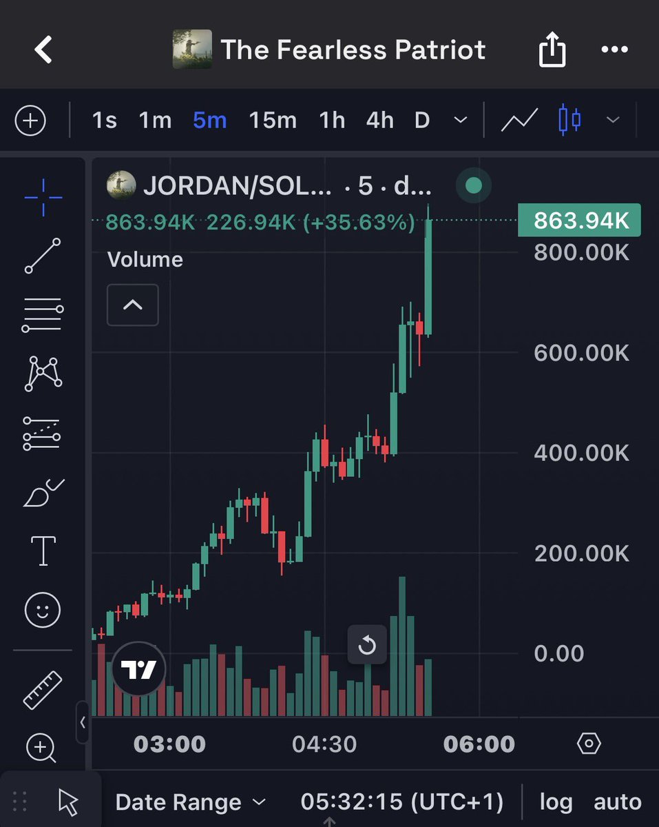 Caller_Gems004's tweet photo. 172x up from my tg on $JORDAN

8PYLxw89i5pVy757C5nC51iqY427Y5p4p5b1CqNp8ssw 🕊️

#Crypto #Dewtee #Solana #Bitcoin https://t.co/KgsKDVLeTH
