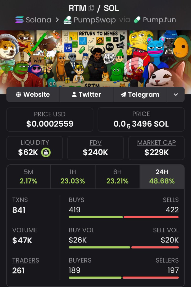 MEMEINSIGHTS1's tweet photo. 🚀 VIP Alert: $RTM
Called early in my TG — and it’s been sending ever since. 🔥
💎 Early members are already celebrating the move.
📩 DM me for early alpha calls before the next opportunity takes off.
CA:
"3d1qHSAkQhoN7kN1C6tvpAArCkXWxwYdBng6taXCDM6u"
#Memecoin #Solana #Crypto #BBVIPKS4