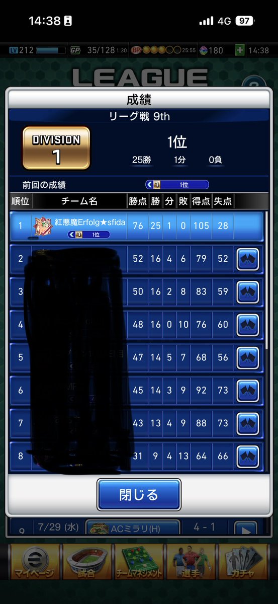YOSHTaka390145's tweet photo. 無事に1位でタイタン予選週に行きます！
ランクマではなかなか結果出てないですが、リーグ戦は◎です！笑
ラスト1週楽しめるように頑張りましょー！

#ウイコレ https://t.co/XhOB8RmFck