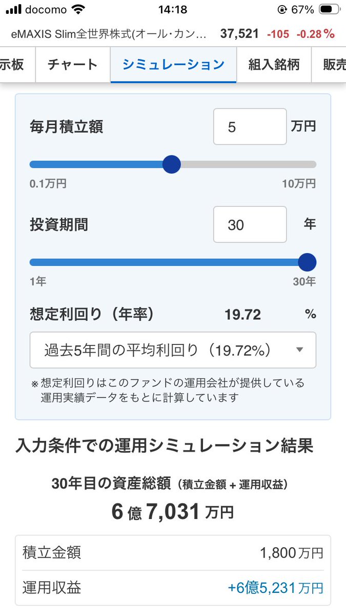 yumeneko_money's tweet photo. 新NISA、手堅くオルカンに月5万いれたら30年後「6億円」だそうです
↓5年後 ↓10年後 ↓20年後 ↓30年後 https://t.co/9QoS3zW57W