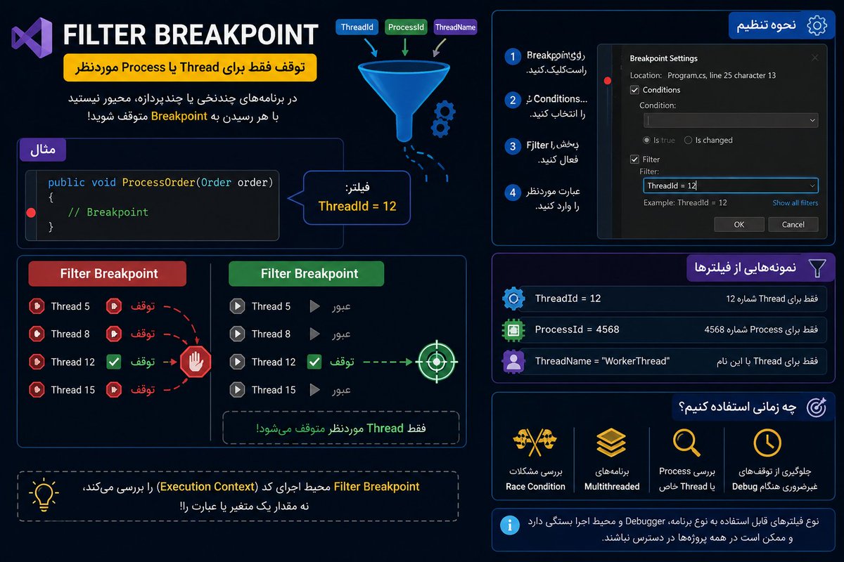 hasanlou696's tweet photo. در برنامههای چندنخی، لازم نیست هر بار اجرای برنامه روی Breakpoint متوقف شود.
با Filter Breakpoint میتوانید Breakpoint را فقط برای یک Thread یا Process خاص فعال کنید و Debug را بسیار سریعتر انجام دهید.
#cs_internship #csharp #step2
...
#dotnet #visualstudio #debugging https://t.co/cBXgcrNPib