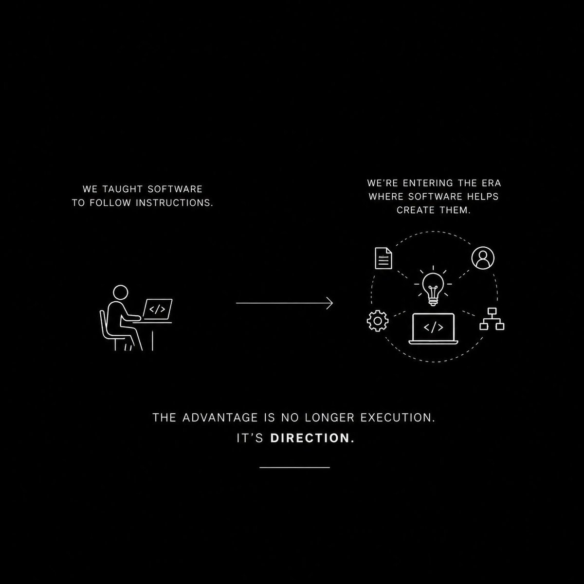 mkumar5989's tweet photo. We spent decades teaching software to follow instructions.

We're entering the era where software helps create them.

The advantage is no longer execution.

It's direction.

#AI #Engineering #SystemsThinking https://t.co/Yk8MVcYHuM