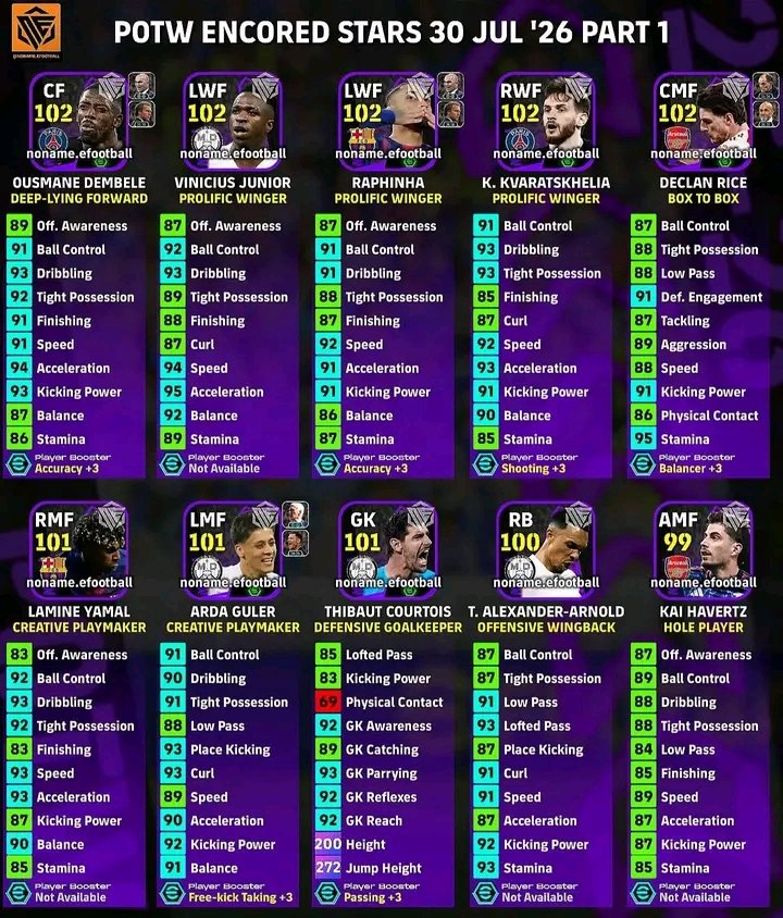 Omotolaplay's tweet photo. POTW ENCOURED STARS BOX โ
#EFOOTBALL #EFBD #EFST #EFHA https://t.co/S7NR5DMRYV