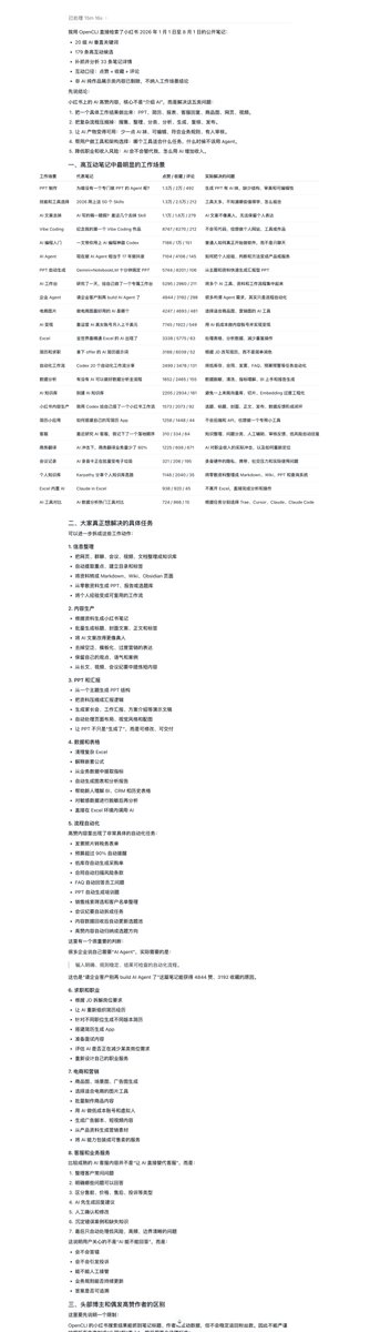 andyruice's tweet photo. AI 博主怎么样才能更接地气；怎么样做出来的东西才有人买。我觉得要围绕“能解决普通白领痛点、他们愿意花钱买”的方向去做。

你可以看看我最近做的这个分析。我觉得方向就围绕这个去转，在小红书就能赚钱

我用 OpenCLI 直接检索了小红书 2026 年 1 月 1 日至 8 月 1 日的公开笔记：

小红书上的 AI 高赞内容，核心不是“介绍 AI”，而是解决这五类问题：
1、把一个具体工作结果做出来：PPT、简历、报表、客服2、回复、商品图、网页、视频。
3、把复杂流程压缩掉：搜集、整理、分类、分析、生成、复核、发布。
4、让 AI 产物变得可用：少一点 AI 味、可编辑、符合业务规则、有人审核。
5、帮用户做工具和架构选择：哪个工具适合什么任务，什么时候不该用 Agent。
6、降低职业和收入风险：AI 会不会替代我，怎么用 AI 增加收入。