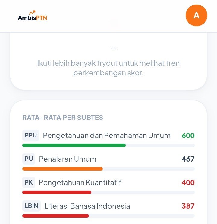 sascinub's tweet photo. yg lain nya hanya Allah yg tau. BTW AKU SUKAA BGT OMGG sm ambisptn @AmbisPTNcom bener' pas taauu di tl aku langsung nyoba ambisptn ini. terus jg ada kebun per subtest gitu, dan ada latsol nya, cuman aku belum coba, but love it! bener” ngebantu aku 🥹🤍 https://t.co/zXDFhsRvKD