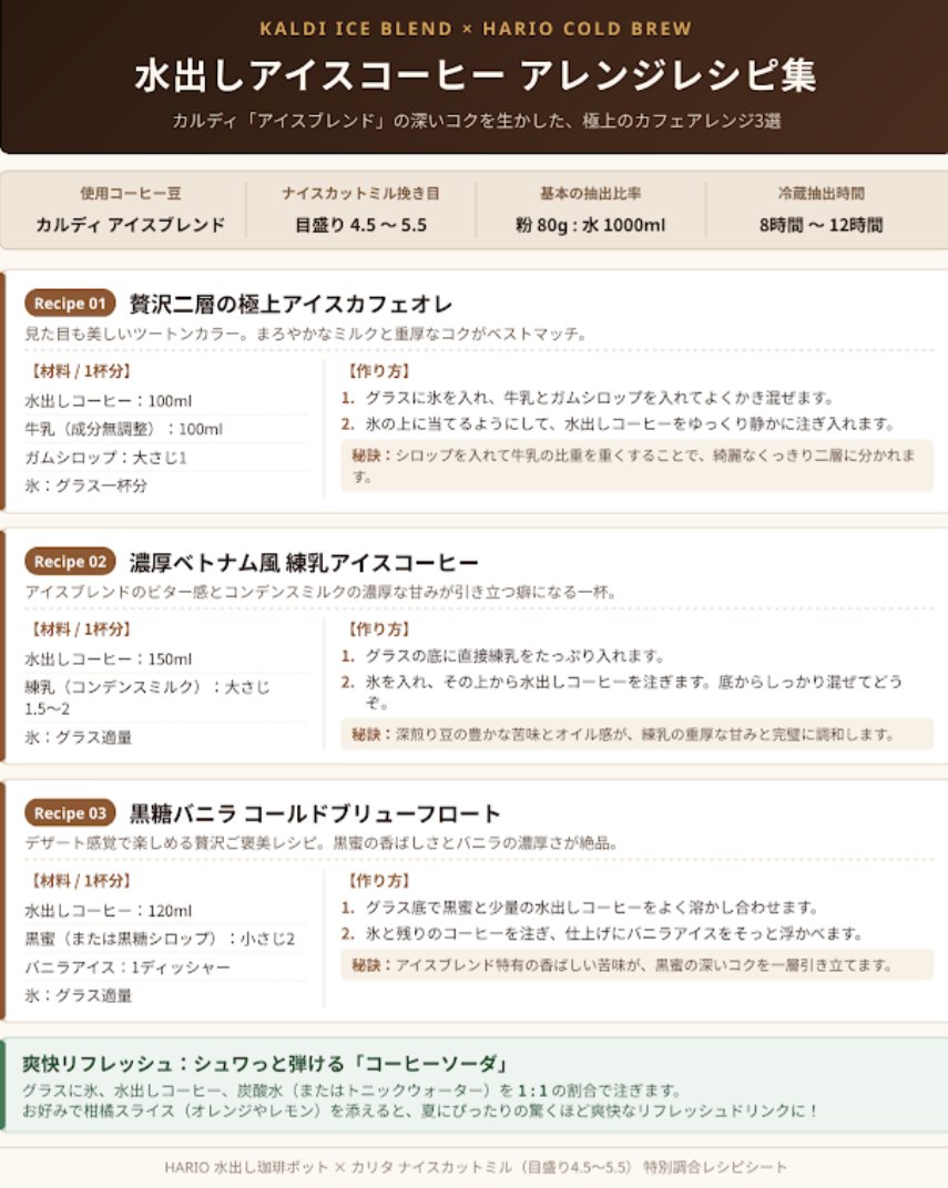 BND7's tweet photo. あと水出しコーヒーレシピも作って貰った。 https://t.co/qEO5GglPpJ