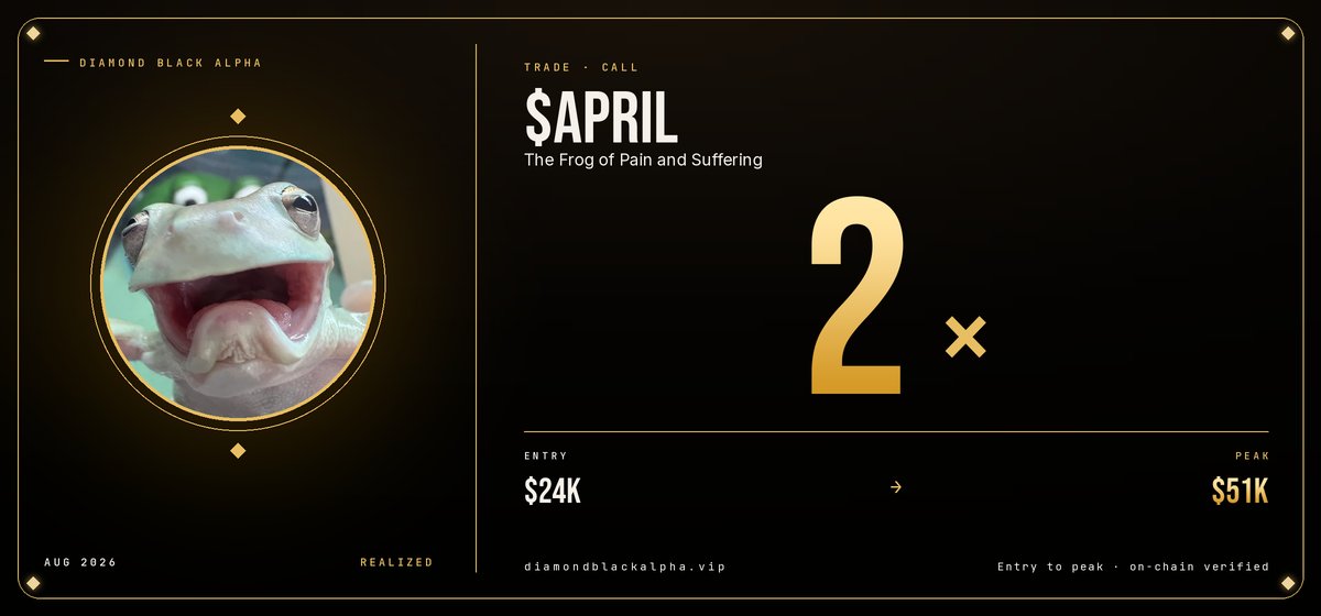 diamondblkalpha's tweet photo. ⚡ SOLANA CALL

$April is waking up
From $24K to $51K
2x plus from Diamond Black call 💎

💎 VIP access for calls → https://t.co/GCwkccV6Ou

G4U3xD4DuNVjmBRiwhegUE5KrYRtc6tPkJgroPiNpump

#Solana #PumpFun #LowCapGem https://t.co/P5wZwZ4Gts