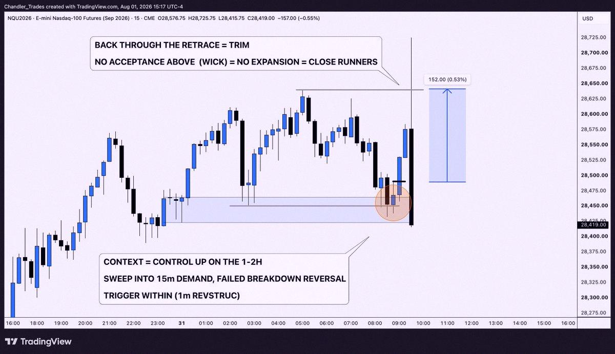 rinkocola's tweet photo. Shared my pre-market trade review from yesterday

Check how the timeframes line up
• 1-2H in control to the upside
• 15m pullback -> sweep into demand
• 1m reversal inside the 15m failed breakdown

Lower timeframe flip kicks off continuation on the higher timeframe https://t.co/GJR4HzezN7