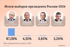 niko99_99's tweet photo. @Dashawriter @cheekateelow Напомню результаты ваших действий. Обеспечили своему царьку явку на выборы. Или там участвовал ваш кандидат? https://t.co/7IHi6YmB6Z