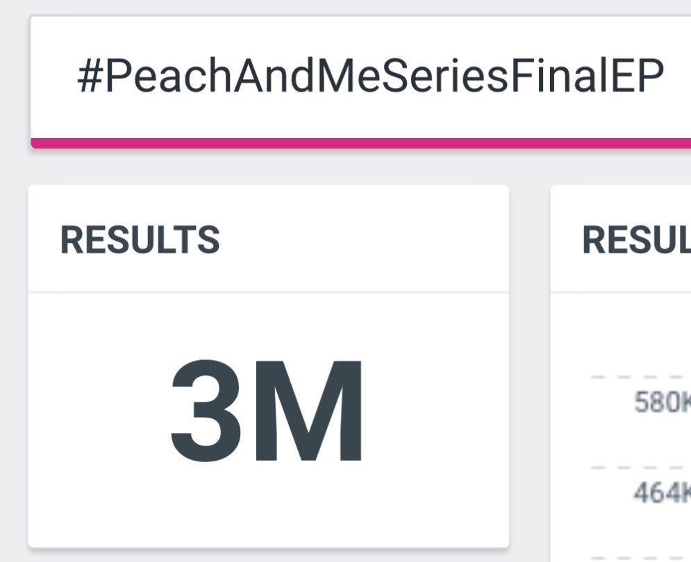 ppwtrendspulse's tweet photo. 3M✅✅

สามล้านแบบจึ้ง! ไปล้มสถิติเดิมกันน 

 #PeachAndMeSeriesFinalEP https://t.co/cPRrYEzLQ4