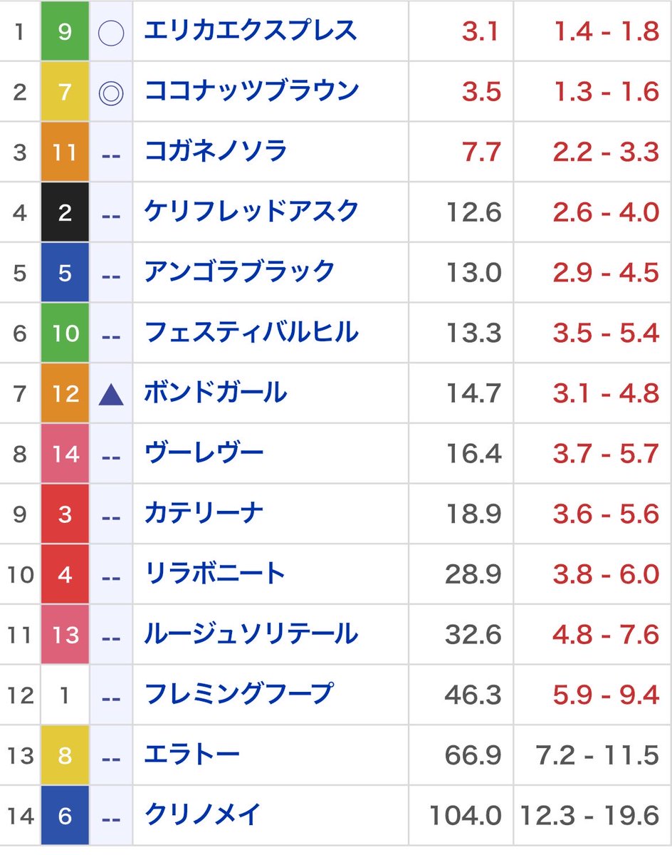 makuK_'s tweet photo. ココナッツからワイド2点のみ https://t.co/4eFXkMeLU1