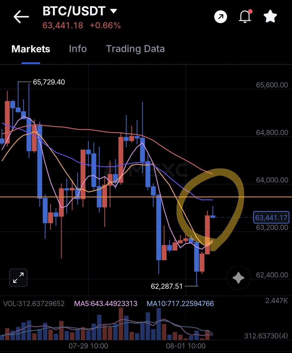 CoinNiel tweet picture