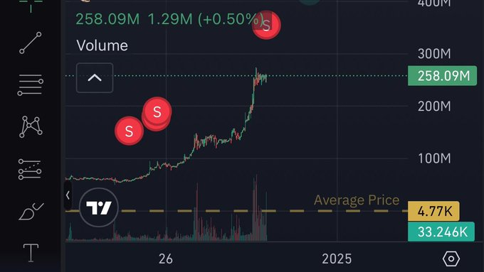 100xjax's tweet photo. Insane how unreal life gets once you start tracking these insider wallets.. https://t.co/TE6DqndYkR
